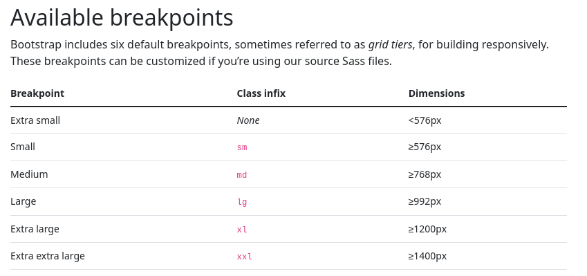 boostrap breakpoints