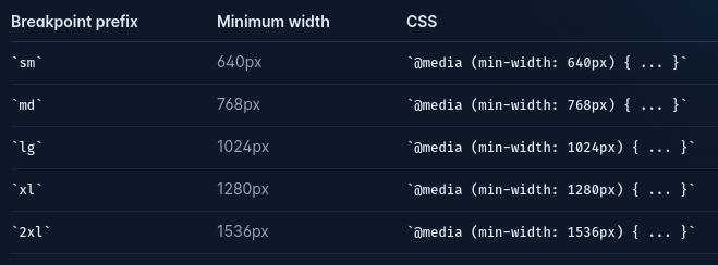 tailwind breakpoints